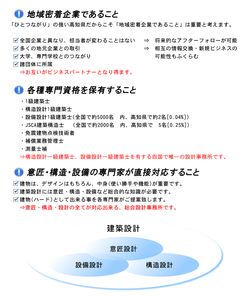 意匠設計・設備設計・構造設計のいずれにも総合的に対応する組織設計事務所です