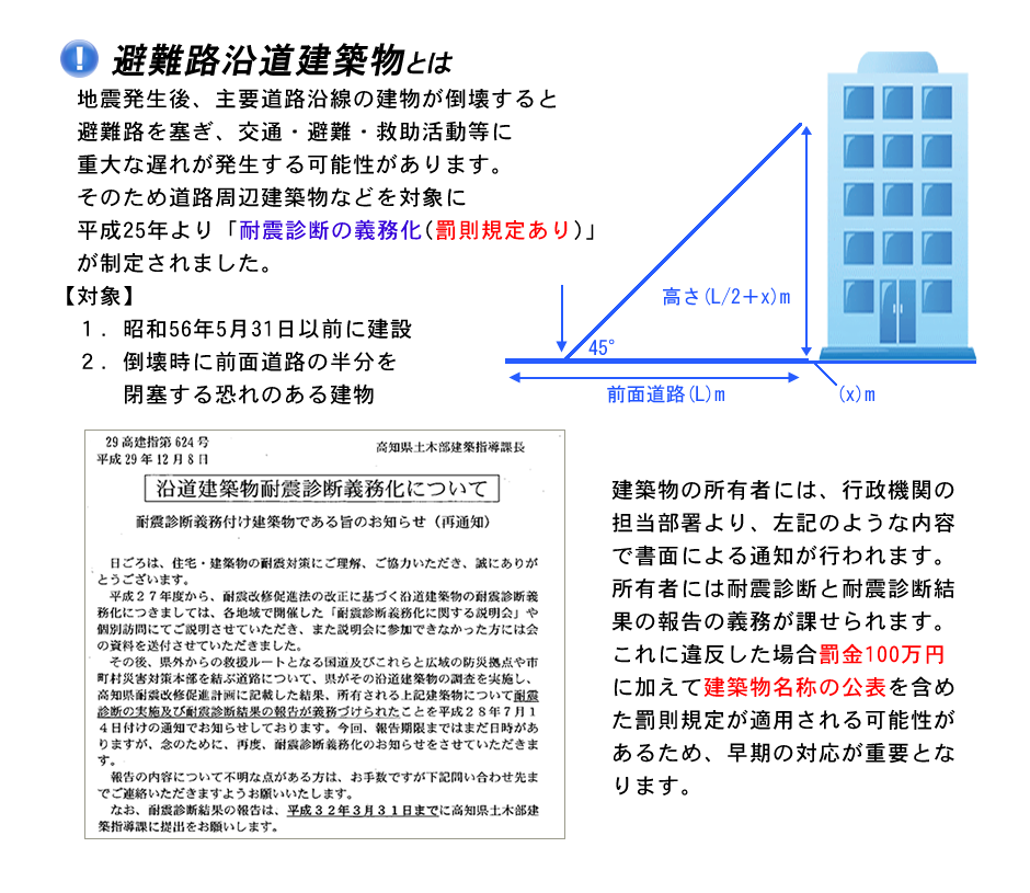 避難路沿道建築物