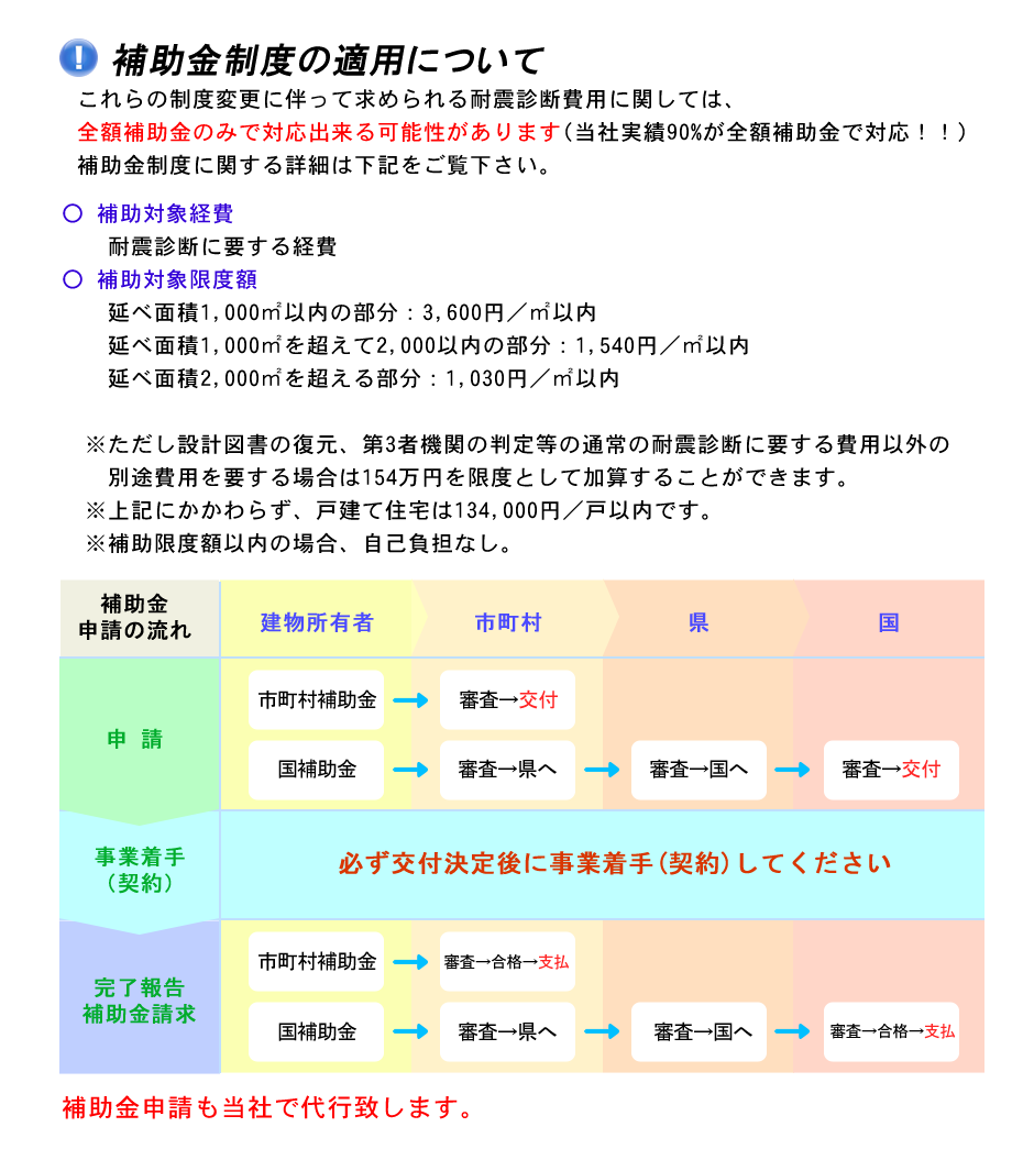 耐震診断の補助金制度について