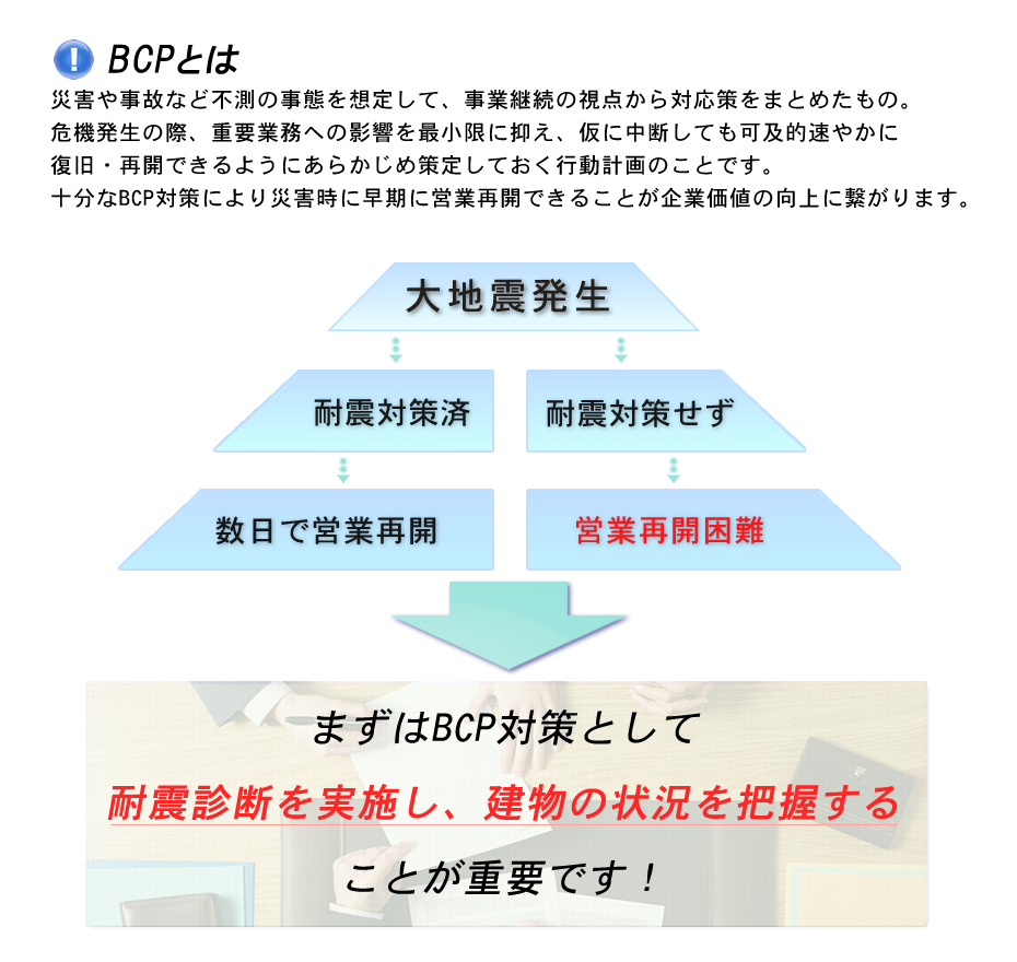 BCP対策